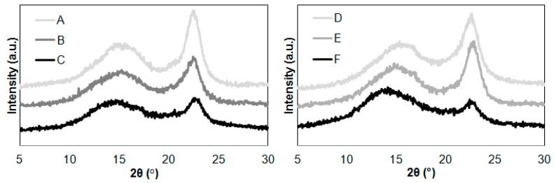 https://cdn.ncbi.nlm.nih.gov/pmc/blobs/784a/7180691/eea8ef270f58/molecules-25-01544-g002.jpg
