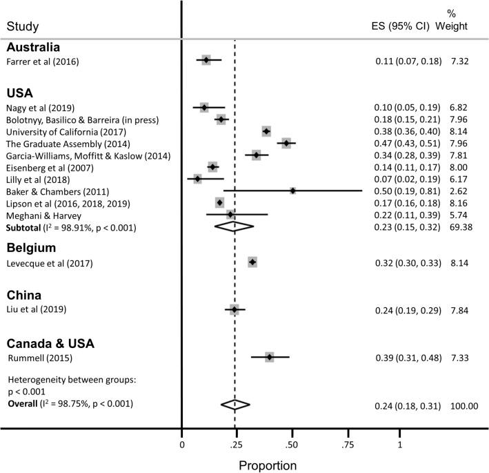 https://cdn.ncbi.nlm.nih.gov/pmc/blobs/784a/8277873/4485d6e68e5e/41598_2021_93687_Fig2_HTML.jpg