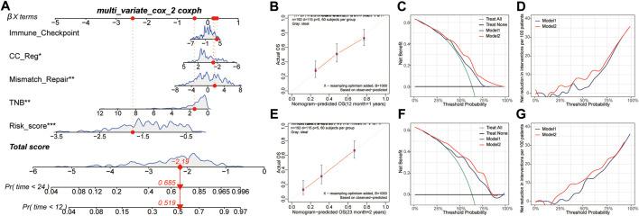 https://cdn.ncbi.nlm.nih.gov/pmc/blobs/784a/9086193/3211812db566/fgene-13-875128-g007.jpg