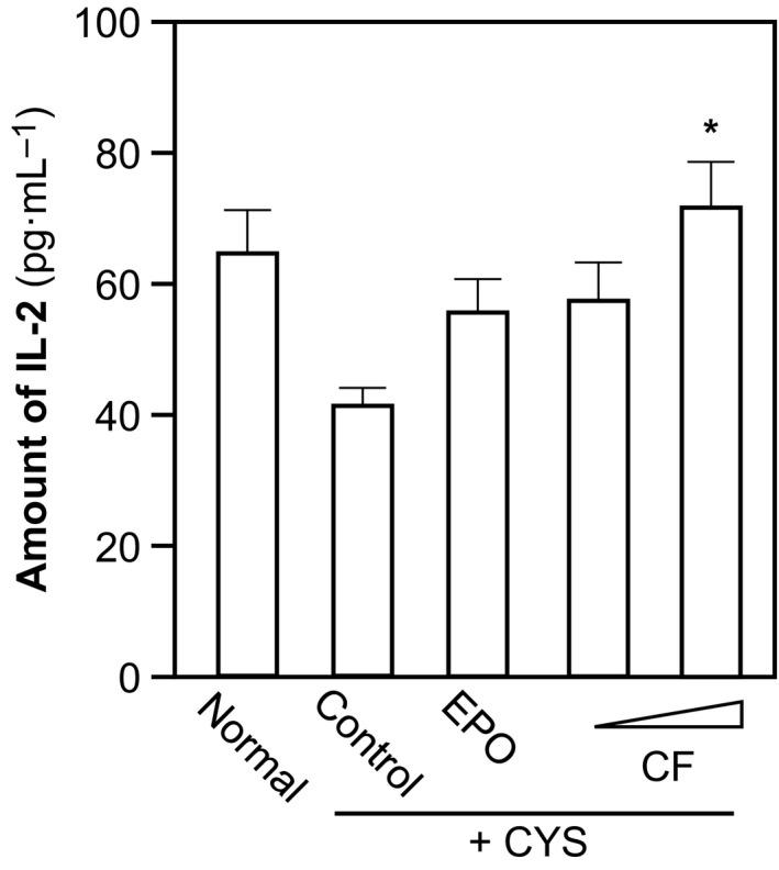https://cdn.ncbi.nlm.nih.gov/pmc/blobs/784b/5337903/2cd2cae46cef/FEB4-7-318-g003.jpg