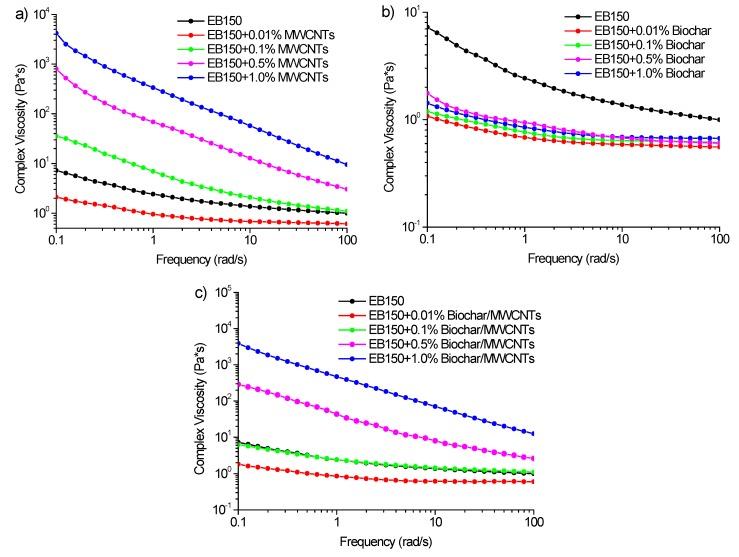 https://cdn.ncbi.nlm.nih.gov/pmc/blobs/784c/7240555/822d38d056bb/polymers-12-00796-g006.jpg