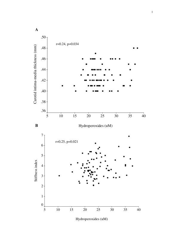 https://cdn.ncbi.nlm.nih.gov/pmc/blobs/784d/2396619/c94c40e80e95/1471-2431-8-20-4.jpg