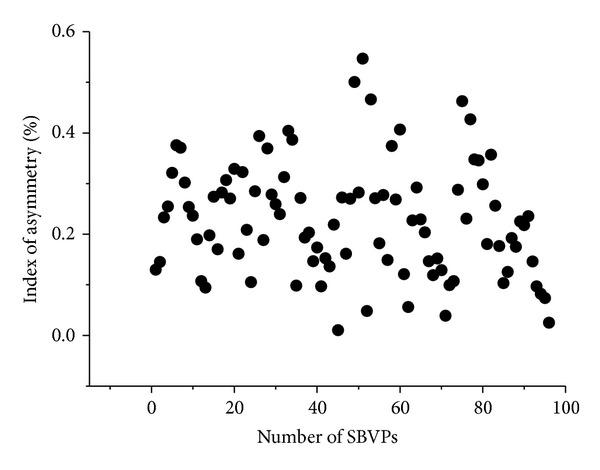 https://cdn.ncbi.nlm.nih.gov/pmc/blobs/784d/4060593/bf528df56ce0/TSWJ2014-534012.005.jpg
