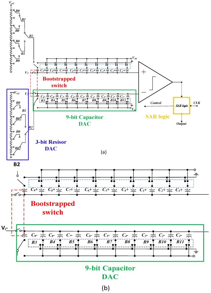 https://cdn.ncbi.nlm.nih.gov/pmc/blobs/7850/5038694/90dbbedcba02/sensors-16-01416-g008.jpg
