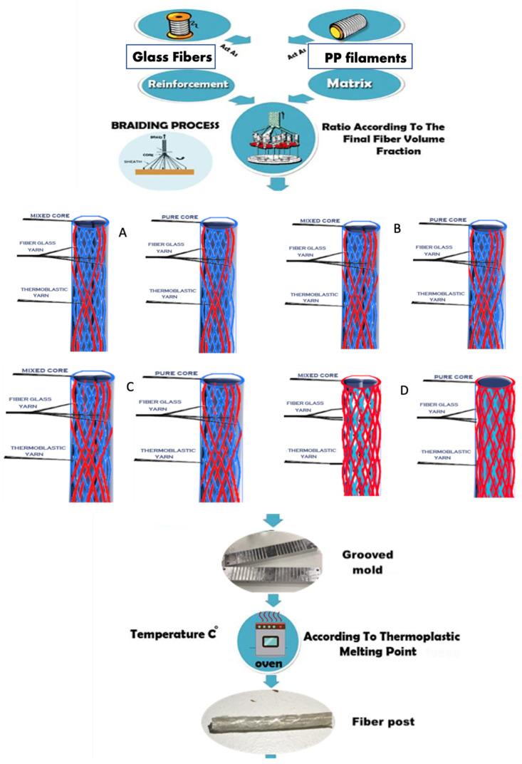 https://cdn.ncbi.nlm.nih.gov/pmc/blobs/7850/9099821/199bbedbd0c6/materials-15-03370-g001.jpg