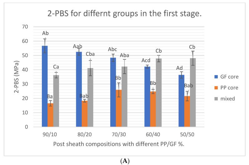 https://cdn.ncbi.nlm.nih.gov/pmc/blobs/7850/9099821/7b8c9ba405bf/materials-15-03370-g003a.jpg