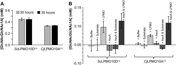 https://cdn.ncbi.nlm.nih.gov/pmc/blobs/7851/10067821/3e7a11a5c956/41598_2023_32263_Fig6_HTML.jpg