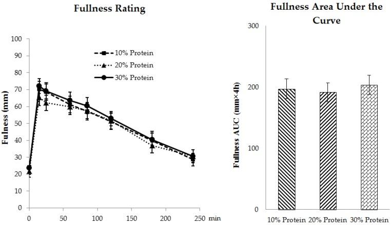 https://cdn.ncbi.nlm.nih.gov/pmc/blobs/7851/4772027/0f03451d12d3/nutrients-08-00063-g006.jpg