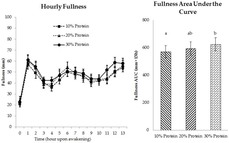 https://cdn.ncbi.nlm.nih.gov/pmc/blobs/7851/4772027/770099ed15ed/nutrients-08-00063-g004.jpg