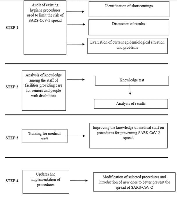 https://cdn.ncbi.nlm.nih.gov/pmc/blobs/7851/8460309/694ce71e737d/ad-12-7-1554-g1.jpg