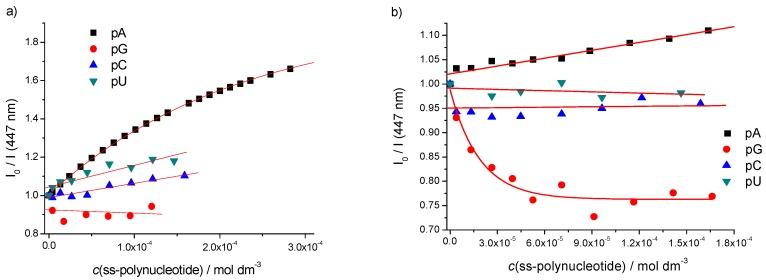 https://cdn.ncbi.nlm.nih.gov/pmc/blobs/7852/6149679/622420947557/molecules-22-02213-g005.jpg