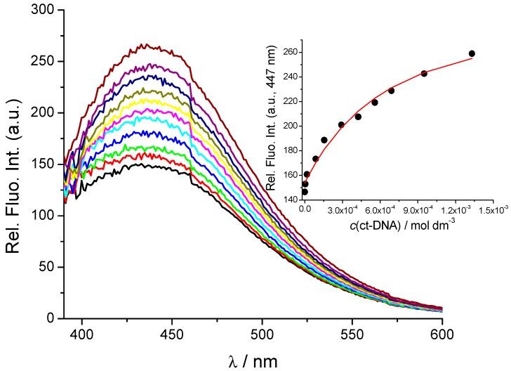 https://cdn.ncbi.nlm.nih.gov/pmc/blobs/7852/6149679/fca6716c09be/molecules-22-02213-g004.jpg