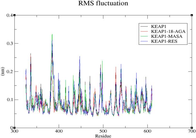 https://cdn.ncbi.nlm.nih.gov/pmc/blobs/7852/8233138/491904112cf5/gr5.jpg