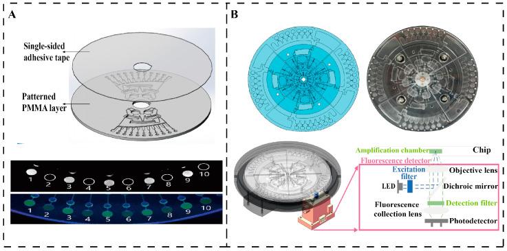 https://cdn.ncbi.nlm.nih.gov/pmc/blobs/7853/12029729/a29e1c48b857/micromachines-16-00462-g008.jpg