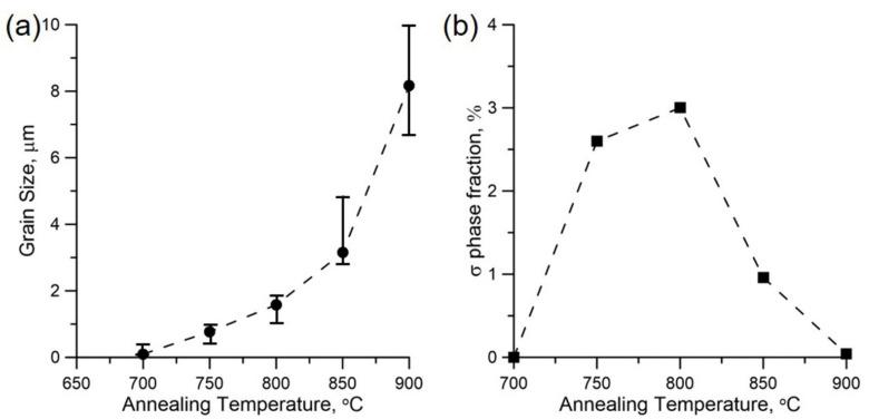 https://cdn.ncbi.nlm.nih.gov/pmc/blobs/7853/8746113/d74993dd1730/materials-15-00181-g004.jpg