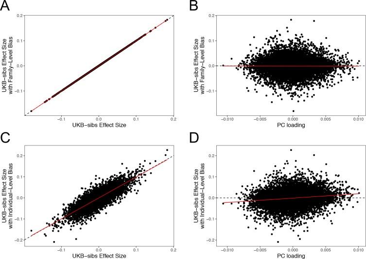 https://cdn.ncbi.nlm.nih.gov/pmc/blobs/7855/6428572/5088793382f9/elife-39725-app4-fig1.jpg