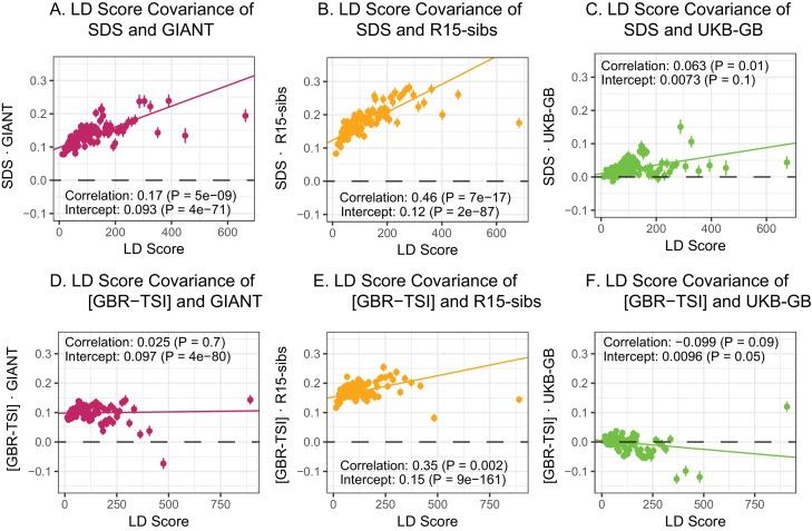 https://cdn.ncbi.nlm.nih.gov/pmc/blobs/7855/6428572/7dc8337140e7/elife-39725-fig4.jpg