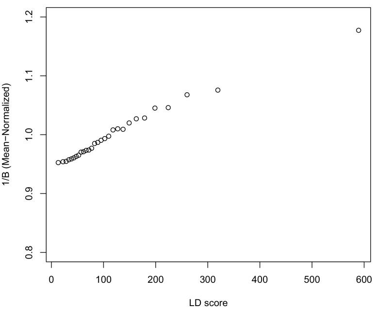 https://cdn.ncbi.nlm.nih.gov/pmc/blobs/7855/6428572/7ea6569f58e7/elife-39725-app3-fig2.jpg