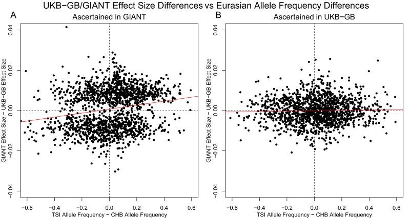 https://cdn.ncbi.nlm.nih.gov/pmc/blobs/7855/6428572/a488842238c0/elife-39725-fig3-figsupp1.jpg
