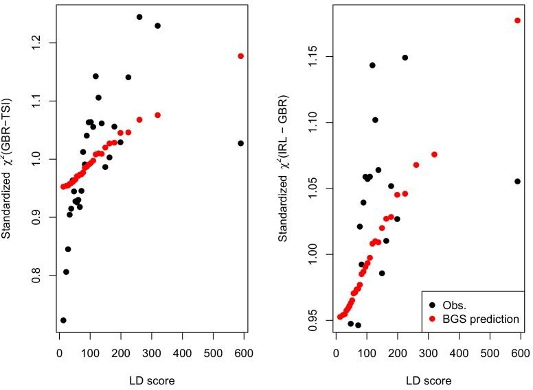 https://cdn.ncbi.nlm.nih.gov/pmc/blobs/7855/6428572/e43d84b57be5/elife-39725-app3-fig3.jpg