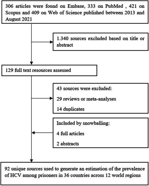 https://cdn.ncbi.nlm.nih.gov/pmc/blobs/7856/9685883/222147cd574d/12889_2022_14623_Fig1_HTML.jpg