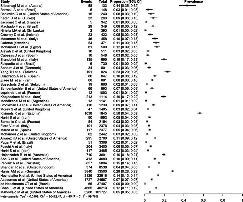https://cdn.ncbi.nlm.nih.gov/pmc/blobs/7856/9685883/6e707b18608f/12889_2022_14623_Fig4_HTML.jpg