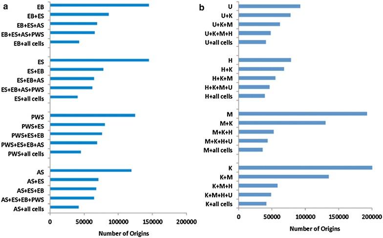 https://cdn.ncbi.nlm.nih.gov/pmc/blobs/785c/4862150/2bead42824bb/13072_2016_67_Fig1_HTML.jpg