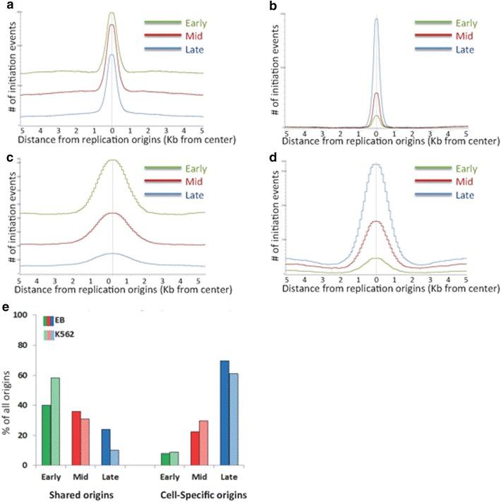 https://cdn.ncbi.nlm.nih.gov/pmc/blobs/785c/4862150/48edbcf12abf/13072_2016_67_Fig8_HTML.jpg