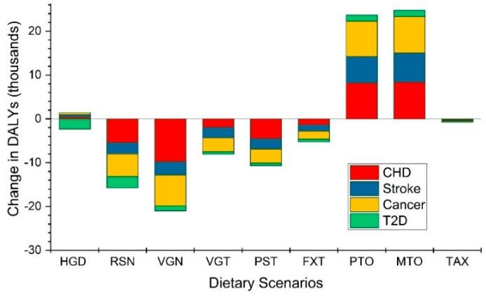 https://cdn.ncbi.nlm.nih.gov/pmc/blobs/785d/6520741/37f458df9059/nutrients-11-00856-g001.jpg