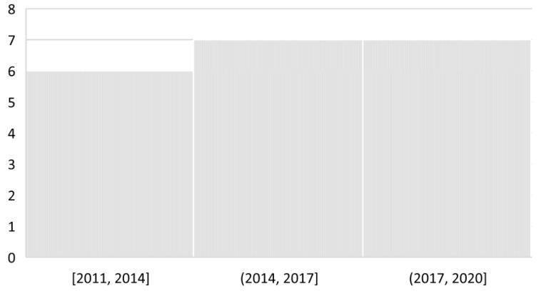 https://cdn.ncbi.nlm.nih.gov/pmc/blobs/7865/8348916/f89155f7d81c/sensors-21-05052-g002.jpg