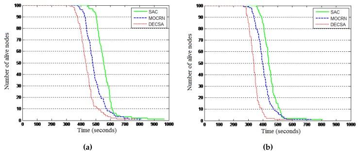 https://cdn.ncbi.nlm.nih.gov/pmc/blobs/7867/4732042/5cedafadc6ef/sensors-16-00009-g012.jpg