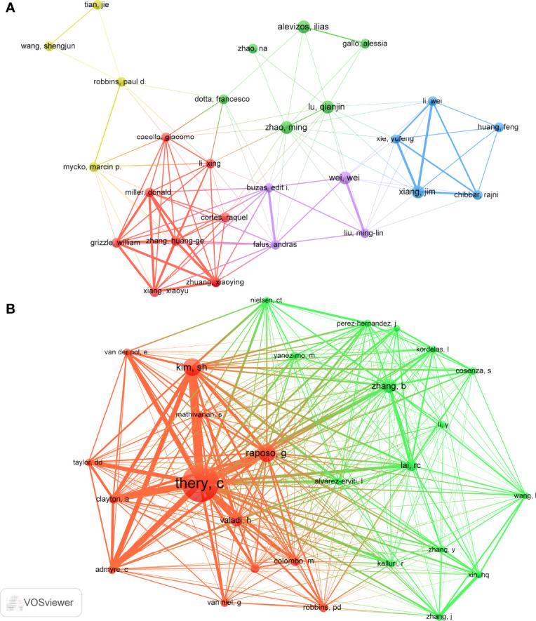 https://cdn.ncbi.nlm.nih.gov/pmc/blobs/7868/9353180/622ff70694e4/fimmu-13-939433-g007.jpg
