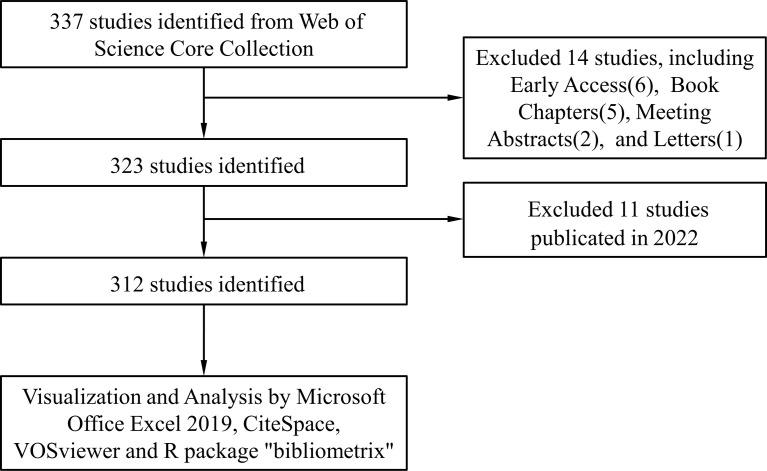 https://cdn.ncbi.nlm.nih.gov/pmc/blobs/7868/9353180/e1e86074042e/fimmu-13-939433-g001.jpg