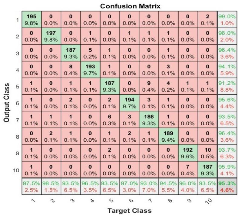 https://cdn.ncbi.nlm.nih.gov/pmc/blobs/7869/9918961/99ba679e315a/sensors-23-01672-g007.jpg