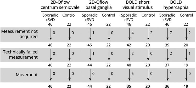 https://cdn.ncbi.nlm.nih.gov/pmc/blobs/786b/11067699/2dfaa64826e5/WNL-2023-001883f2.jpg