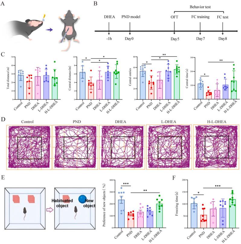 https://cdn.ncbi.nlm.nih.gov/pmc/blobs/786b/12270056/41c7179d37ea/gr9.jpg