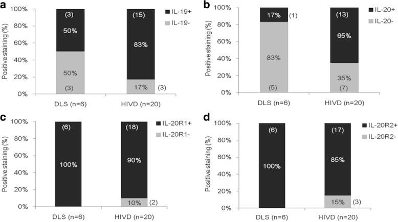 https://cdn.ncbi.nlm.nih.gov/pmc/blobs/786b/6145204/018c4cc316ee/12950_2018_195_Fig2_HTML.jpg