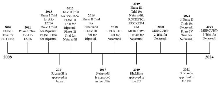https://cdn.ncbi.nlm.nih.gov/pmc/blobs/786d/12030167/0f2ee0e9ad23/pharmaceuticals-18-00523-g002.jpg