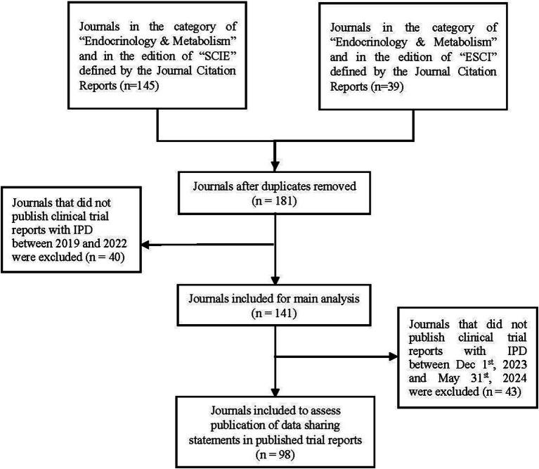 https://cdn.ncbi.nlm.nih.gov/pmc/blobs/7872/12133921/5be1c57763d2/fmed-12-1518399-g001.jpg