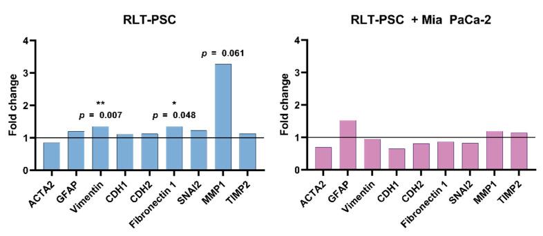 https://cdn.ncbi.nlm.nih.gov/pmc/blobs/7873/8878510/fe402fa16d64/ijms-23-01954-g004.jpg