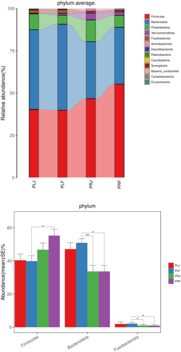https://cdn.ncbi.nlm.nih.gov/pmc/blobs/7876/11682217/67d63e9707b0/41598_2024_83056_Fig3_HTML.jpg