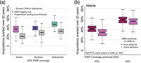 https://cdn.ncbi.nlm.nih.gov/pmc/blobs/7879/10339001/2b8af741ef75/JIA2-26-e26109-g006.jpg
