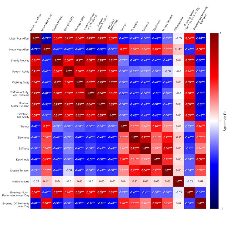 https://cdn.ncbi.nlm.nih.gov/pmc/blobs/787b/7248801/78c298354197/mhealth_v8i5e15628_fig2.jpg