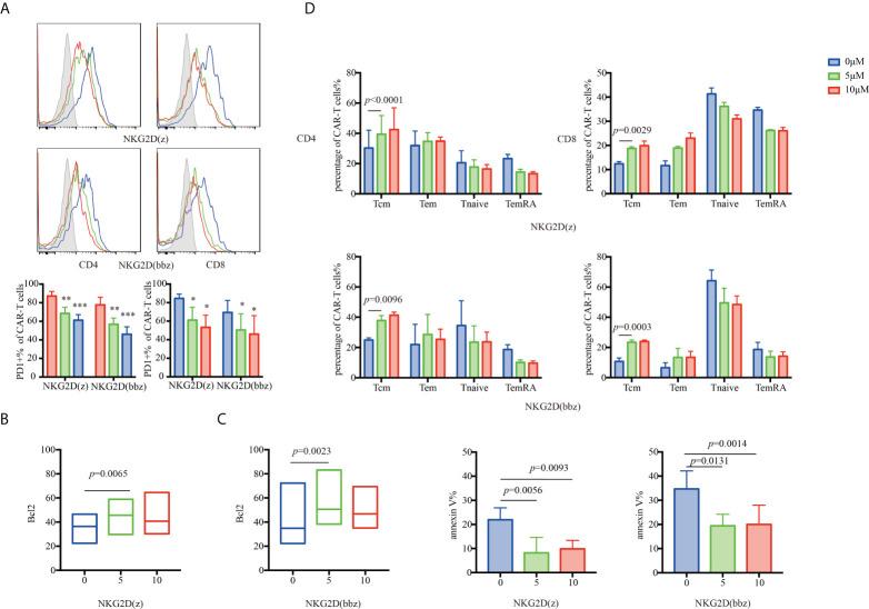 https://cdn.ncbi.nlm.nih.gov/pmc/blobs/787b/9372572/4c3532980eec/fonc-12-893124-g006.jpg
