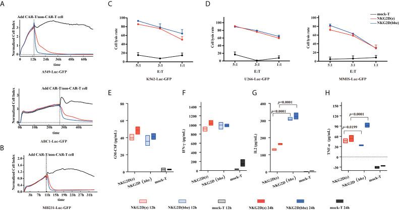 https://cdn.ncbi.nlm.nih.gov/pmc/blobs/787b/9372572/7efd4fa8e37c/fonc-12-893124-g002.jpg