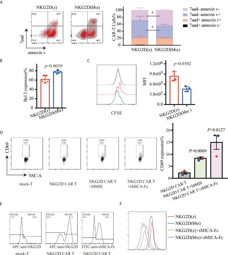https://cdn.ncbi.nlm.nih.gov/pmc/blobs/787b/9372572/d32e98f92db2/fonc-12-893124-g003.jpg