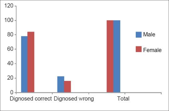 https://cdn.ncbi.nlm.nih.gov/pmc/blobs/787c/4304055/1e9ec2dc6a5f/JISPCD-4-173-g002.jpg