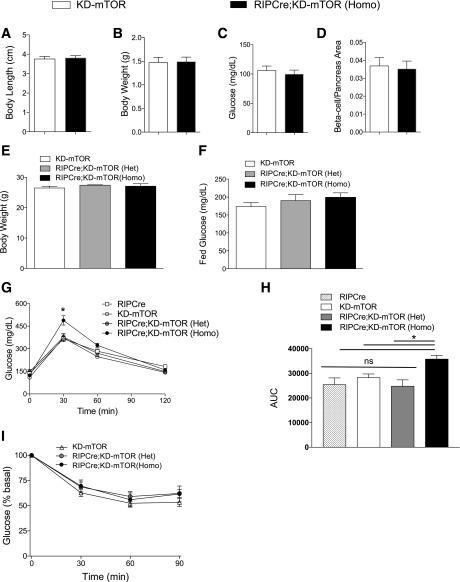 https://cdn.ncbi.nlm.nih.gov/pmc/blobs/787c/5521866/0da229284b0d/db161349f2.jpg