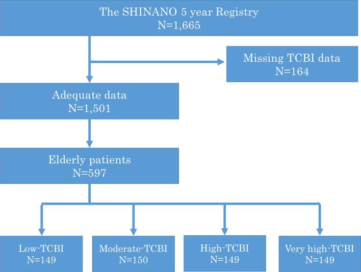 https://cdn.ncbi.nlm.nih.gov/pmc/blobs/787d/7788017/a2976e306011/380_2020_1659_Fig1_HTML.jpg