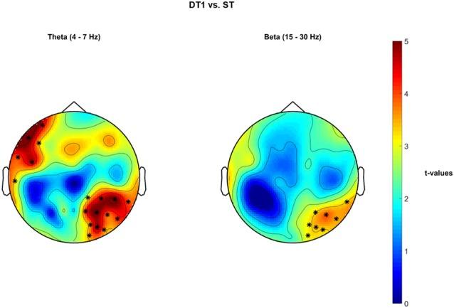 https://cdn.ncbi.nlm.nih.gov/pmc/blobs/7880/5603763/2d7670f0fec9/fnhum-11-00460-g0007.jpg